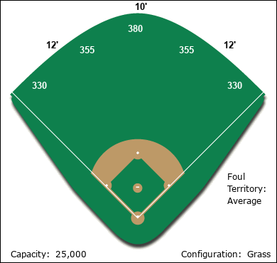 Puebla Ballpark