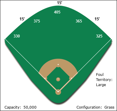 Quintana Roo Ballpark