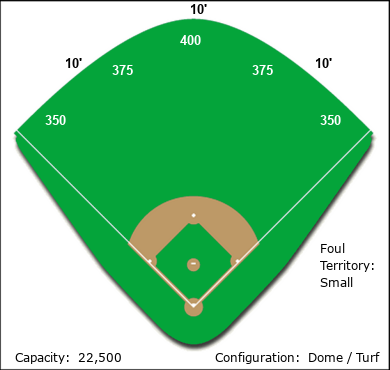 Royal Oak Ballpark