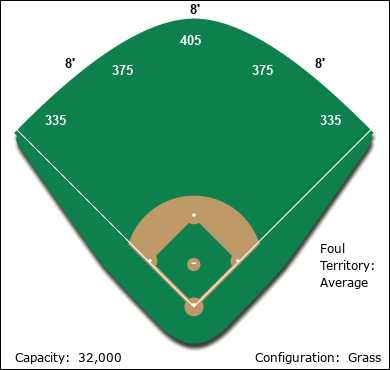 Tampa Bay Field