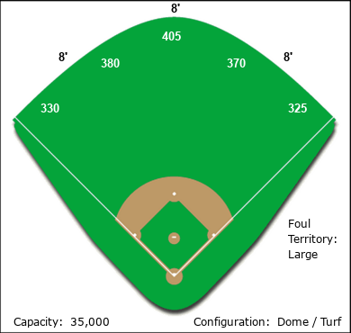 Las Vegas Ballpark