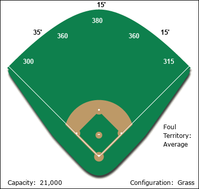 Fullerton Fields